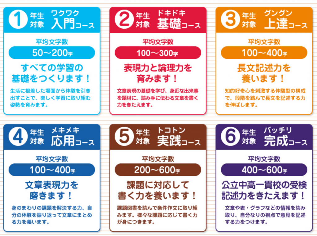 ブンブンどりむ　作文の基礎から公立中高一貫校の受検記述対策まで