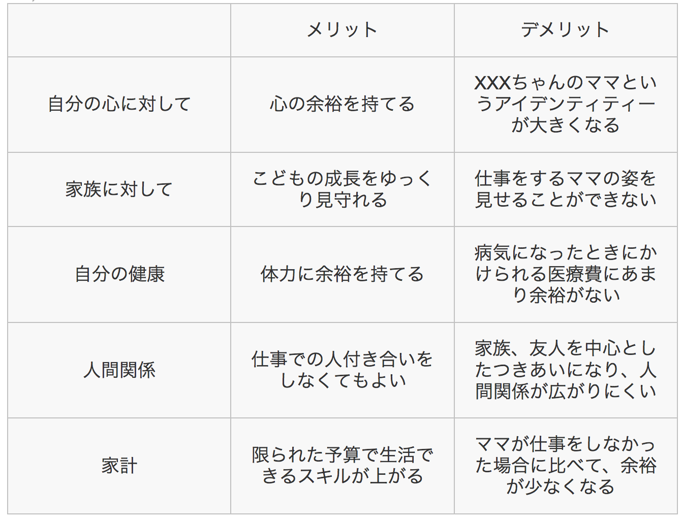 理想の自分の姿を見つける1