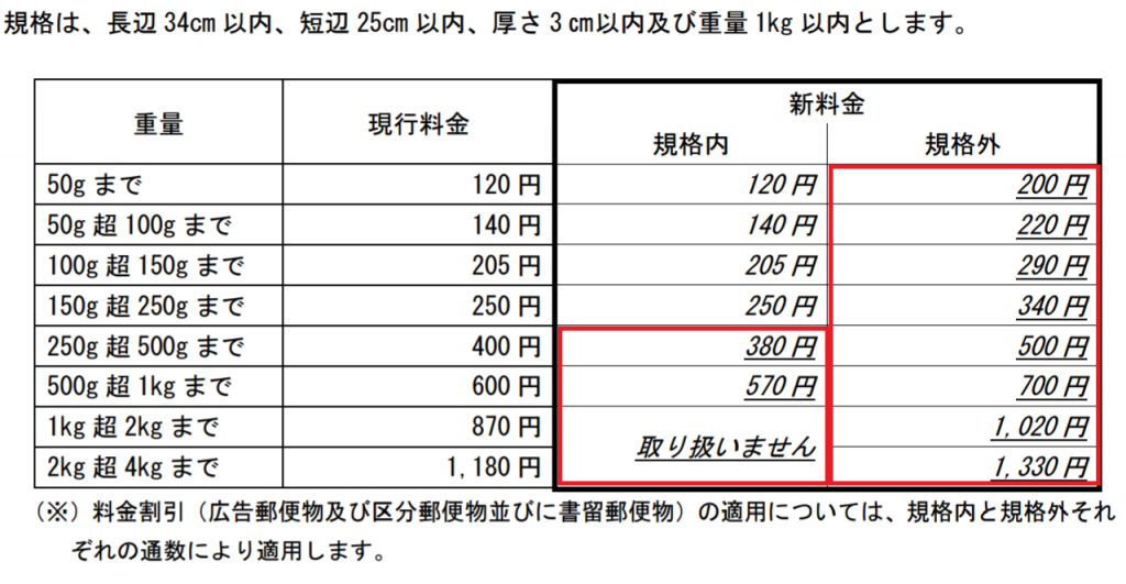 定形外　郵便　新料金