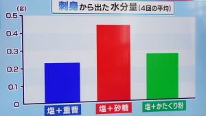 刺身の水分を抜く実験の結果　塩　重曹　片栗粉