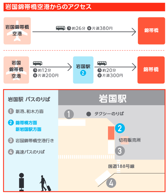 岩国の観光地で子連れ向け！錦帯橋へのアクセスと口コミ