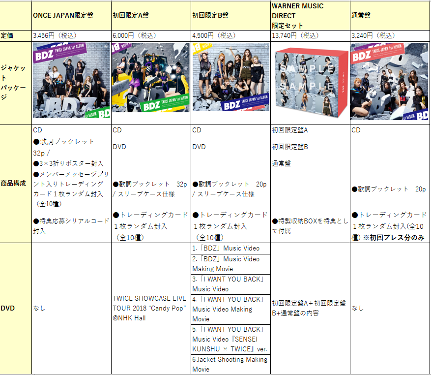 BDZ(TWICE)の盤とショップごとの値段と特典を比較！特典画像も確認