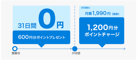 「まんぷく」をまた観る方法