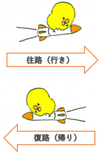 往路（行き）と復路（帰り）