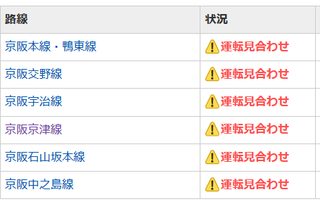 2018年台風21号の京阪電鉄への影響