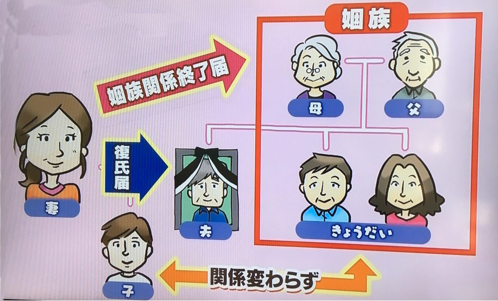 死後離婚されたらどうなる?(10/15あさイチ)死後離婚の手続き方法と注意点