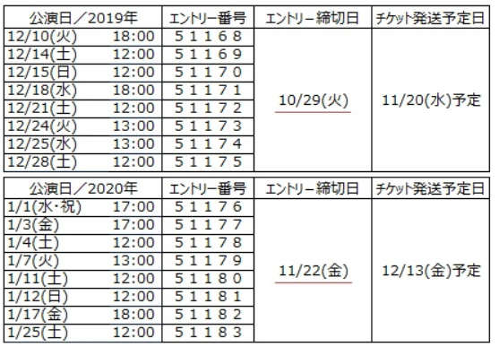 ジャニアイ2019Vpassチケットで応募できる公演日一覧