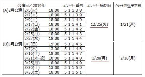 三井住友VISAカード Vpassチケット枠で応募できる公演日